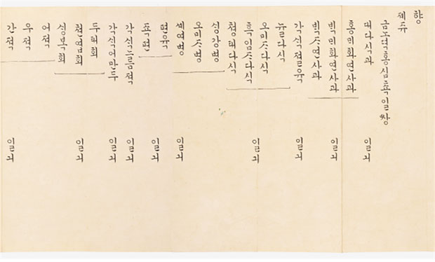 순원왕후가 덕온공주 제사에 보낸 음식 발기 사진