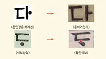 지방에서 쓰인 한글 문헌 속의 지역문화