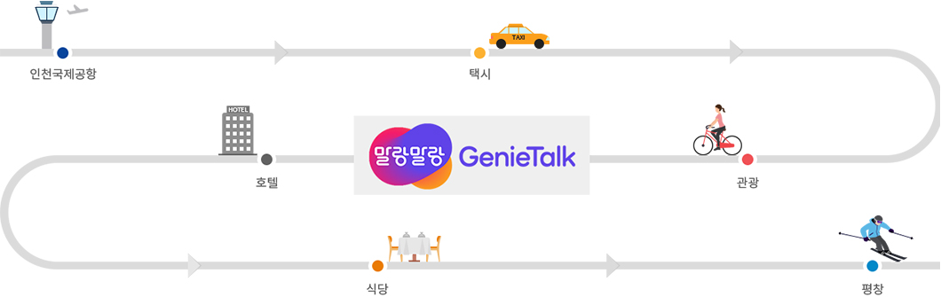 말랑말랑 GenieTalk