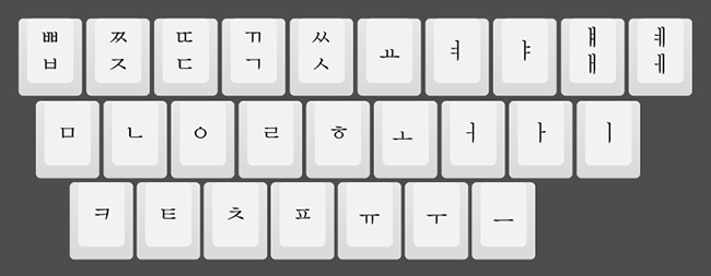 남한의 컴퓨터 한글 자판(KS 5715 건반)