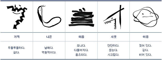한글 자모의 기본 캐릭터 디자인_기역,니은,미음,시옷,이응