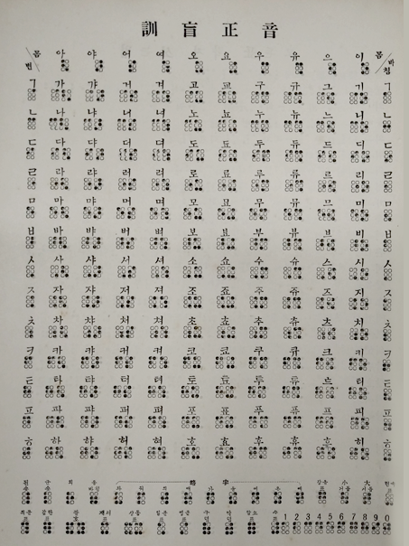 한 장의 종이 가장 위에 훈맹정음이 한문으로 적혀있다. 아래로는 점자와 이에 맞춘 한글 자가 적혀있다.