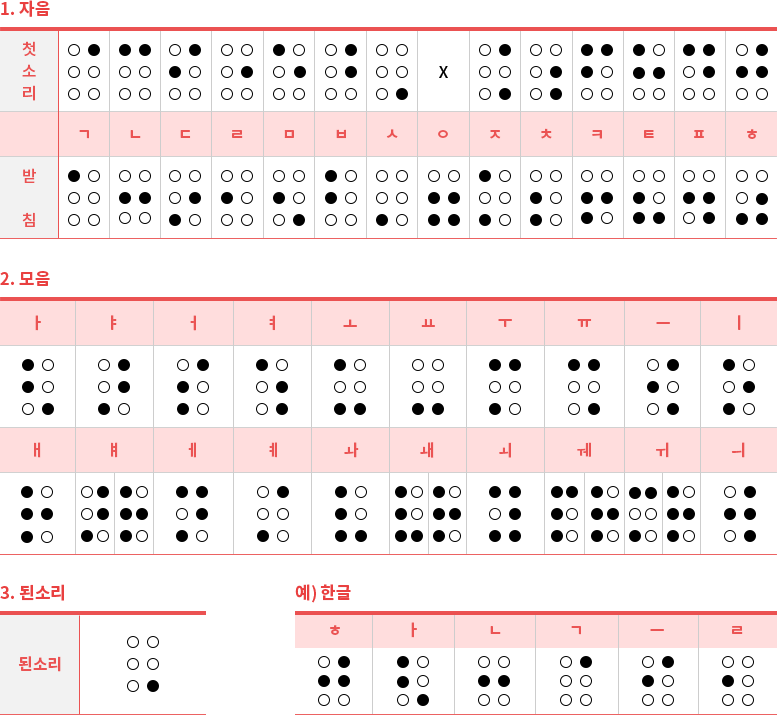 한글 점자판