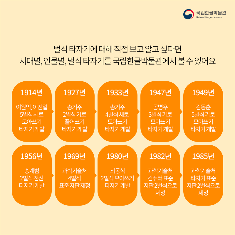 벌식 타자기에 대해 직접 보고 알고 싶다면 시대별, 인물별, 벌식 타자기를 국립한글박물관에서 볼 수 있어요 / 1914년 이원익, 이진일 5벌식 세로 모아쓰기 타자기 개발 > 1927년 송기주 2벌식 가로 풀어쓰기 타자기 개발 > 1933년 송기주 4벌식 세로 모아쓰기 타자기 개발 > 1947년 공병우 3벌식 가로 모아쓰기 타자기 개발 > 1949년 김동훈 5벌식 가로 모아쓰기 타자기 개발 > 1956년 송계범 2벌식 전신 타자기 개발 > 1969년 과학기술처 4벌식 표준 자판 제정 > 1980년 최동식 2벌식 모아쓰기 타자기 개발 > 1982년 과학기술처 컴퓨터 표준 자판 2벌식으로 제정 > 1985년 과학기술처 타자기 표준 자판 2벌식으로 제정