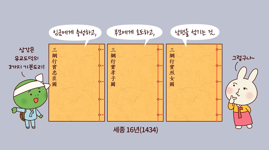 세 개의 책이 놓여있다. 각 책에는 한자 제목이 세로로 쓰여 있다. 왼쪽부터 책 위 말풍선에 ‘임금에게 충성하고’, ‘부모에게 효도하고’, ‘남편을 섬기는 것’이 적혀있다. 책의 양옆에는 하늘색 한복을 입고 머리에 흰 띠를 두른 거북이와 노란색 저고리에 분홍색 치마를 입은 토끼가 서 있다. 거북이는 ‘삼강은 유교도덕의 3가지 기본도리!’, 토끼는 ‘그렇구나~’라고 말하고 있다. 그 외 문구로는 ‘세종 16년(1434)’가 책 아래 적혀있다.