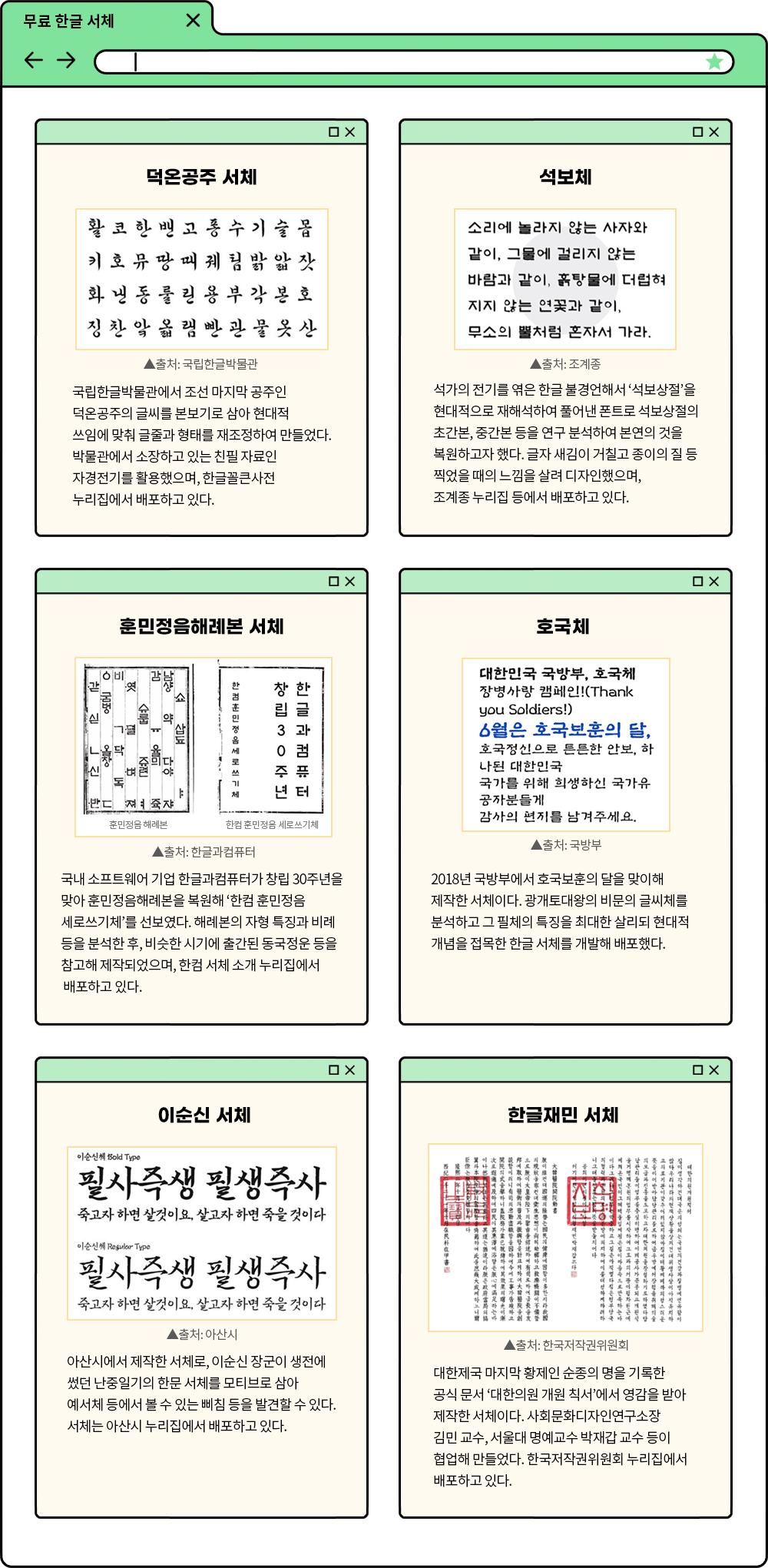 ‘무료 한글 서체’라고 적힌 녹색 폴더 안에 여러 개의 창이 떠 있다. 각 창에는 한글 서체에 대한 설명이 적혀있다. 먼저 ‘덕온공주 서체’는 ‘국립한글박물관에서 조선 마지막 공주인 덕온공주의 글씨를 본보기로 삼아 현대적 쓰임에 맞춰 글줄과 형태를 재조정하여 만들었다. 박물관에서 소장하고 있는 친필 자료인 자경전기를 활용했으며, 한글꼴큰사전 누리집에서 배포하고 있다.’고 적혀있으며 덕온공주의 붓글씨체로 적힌 글자 사진이 삽입되어 있다. 사진하단에는 ‘출처: 국립한글박물관’이 적혀있다. ‘석보체’는 ‘석가의 전기를 엮은 한글 불경언해서 ‘석보상절’을 현대적으로 재해석하여 풀어낸 폰트로 석보상절의 초간본, 중간본 등을 연구 분석하여 본연의 것을 복원하고자 했다. 글자 새김이 거칠고 종이의 질 등 찍었을 때의 느낌을 살려 디자인했으며, 조계종 누리집 등에서 배포하고 있다.’고 적혀있으며 석보체로 적힌 ‘무소의 뿔처럼 혼자서 가라.’ 문구가 적힌 사진이 삽입되어있다. 사진 하단에는 ‘출처: 조계종’이 적혀있다. ‘훈민정음해례본 서체’는 ‘국내 소프트웨어 기업 한글과컴퓨터가 창립 30주년을 맞아 훈민정음해례본을 복원해 ‘한컴 훈민정음 세로쓰기체’를 선보였다. 해례본의 자형 특징과 비례 등을 분석한 후, 비슷한 시기에 출간된 동국정운 등을 참고해 제작되었으며, 한컴 서체 소개 누리집에서 배포하고 있다.’고 적혀있으며 훈민정음 해례본과 훈민정음해례본 서체로 작성한 글자 사진이 나란히 삽입되어 있다. 사진 하단에는 ‘출처: 한글과컴퓨터’가 적혀있다. ‘호국체’는 ‘2018년 국방부에서 호국보훈의 달을 맞이해 제작한 서체이다. 광개토대왕의 비문의 글씨체를 분석하고 그 필체의 특징을 최대한 살리되 현대적 개념을 접목한 한글 서체를 개발해 배포했다.’고 적혀있으며, ‘6월은 호국보훈의 달’ 등 호국체로 쓰인 문구 사진이 삽입되어 있다. 사진 하단에는 ‘출처: 국방부’가 적혀있다. ‘이순신 서체’는 ‘아산시에서 제작한 서체로, 이순신 장군이 생전에 썼던 난중일기의 한문 서체를 모티브로 삼아 예서체 등에서 볼 수 있는 삐침 등을 발견할 수 있다. 서체는 아산시 누리집에서 배포하고 있다.’고 적혀있고, 이순신 서체로 쓰여진 ‘필사즉생 필생즉사’ 문구 사진이 삽입되어 있다. 사진 하단에는 ‘출처: 아산시’가 적혀있다. ‘한글재민 서체’는 ‘대한제국 마지막 황제인 순종의 명을 기록한 공식 문서 ‘대한의원 개원 칙서’에서 영감을 받아 제작한 서체이다. 사회문화디자인연구소장 김민 교수, 서울대 명예교수 박재갑 교수 등이 협업해 만들었다. 한국저작권위원회 누리집에서 배포하고 있다.’고 적혀있으며 한글재민 서체로 적힌 ‘대한의원 개원 칙서’ 사진이 삽입되어 있다. 사진 하단에는 ‘출처: 한국저작권위원회’가 적혀있다.