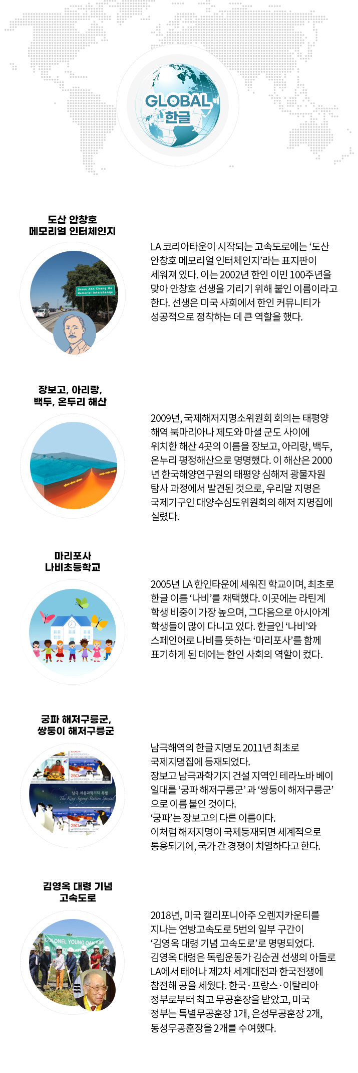 가운데 청록색 지구본 그림이 놓여있고 ‘GLOBAL 한글’이라고 적혀있다. 지구본을 중심으로 5개의 원이 둥글게 놓여있다. 왼쪽 상단부터 시계방향으로 차례대로 ‘도산 안창호 메모리얼 인터체인지’, ‘장보고, 아리랑, 백두, 온두리 해산’, ‘궁파 해저구릉군, 쌍둥이 해저구릉군’, ‘김영옥 대령 기념 고속도로’, ‘마리포사 나비초등학교’의 설명이 적혀있다. 도산 안창호 메모리얼 인터체인지는 도로 위에 영문으로 안창호 이름이 적힌 표지판이 세워져 있다. 도로 사진 옆에는 안창호의 그림이 함께 삽입되어 있다. 내용으로는 ‘LA코리아 타운이 시작되는 고속도로에는 도산 안창호 메모리얼 인터체인지라는 표지판이 세워져 있다. 이는 2002년 한인 이민 100주년을 맞아 안창호 선생을 기리기 위해 붙인 이름이라고 한다. 선생은 미국 사회에서 한인 커뮤니티가 성공적으로 정착하는 데 큰 역할을 했다.’고 적혀있다. ‘장보고, 아리랑, 백두, 온두리 해산’은 대륙판 아래로 화산이 올라오는 그림이 그려져 있다. 내용으로는 ‘2009년, 국제해저지명소위원회 회의는 태평양 해역 북마리아나 제도와 마셜 군도 사이에 위치한 해산 4곳의 이름을 장보고, 아리랑, 백두, 온누리 평정해산으로 명명했다. 이 해산은 2000년 한국해양연구원의 태평양 심해저 광물자원 탐사 과정에서 발견된 것으로, 우리말 지명은 국제기구인 대양수심도위원회의 해저 지명집에 실렸다.’고 적혀있다. ‘궁파 해저구릉군, 쌍둥이 해저구릉군’은 펭귄, 남극탐사대의 그림이 새겨진 우표 그림이 그려져 있다. 내용으로는 ‘남극해역의 한글 지명도 2011년 최초로 국제지명집에 등재되었다. 장보고 남극과학기지 건설 지역인 테라노바 베이 일대를 궁파 해저구릉군과 쌍둥이 해저구릉군으로 이름 붙인 것이다. 궁파는 장보고의 다른 이름이다. 이처럼 해저지명이 국제등재되면 세계적으로 통용되기에, 국가 간 경쟁이 치열하다고 한다.’고 적혀있다. 김영옥 대령 기념 고속도로는 김영옥 대령 기념 고속도로 표지판 앞에 안전모를 착용하고 삽을 든 사람들이 기념식에 참여하고 있는 사진이 사용되었다. 사진 옆에는 백발에 안경을 쓴 노인 김영옥 대령의 사진이 함께 삽입되어 있다. 내용으로는 ‘2018년, 미국 캘리포니아주 오렌지카운티를 지나는 연방고속도로 5번의 일부 구간이 김영옥 대령 기념 고속도로로 명명되었다. 김영옥 대령은 독립운동가 김순권 선생의 아들로 LAd서 태어나 제2차 세계대전과 한국전쟁에 참전해 공을 세웠다. 한국·프랑스·이탈리아 정부로부터 최고 무공훈장을 받았고, 미국 정부는 특별무공훈장 1개, 은성무공훈장 2개, 동성무공훈장 2개를 수여했다.’고 적혀있다. 마지막 마리포사 나비초등학교는 초등학교 건물 앞에 세계 각국의 아이들이 나란히 손을 잡고 서 있고, 그 위로 나비가 날아다니는 그림이 사용되었다. 내용으로는 ‘2005년 LA 한인타운에 세워진 학교이며, 최초로 한글 이름 나비를 채택했다. 이곳에는 라틴계 학생 비중이 가장 높으며, 그 다음으로 아시아계 학생들이 다니고 있다. 한글인 나비와 스페인어로 나비를 뜻하는 마리포사를 함께 표기하게 된 데에는 한인 사회의 역할이 컸다’고 적혀있다.