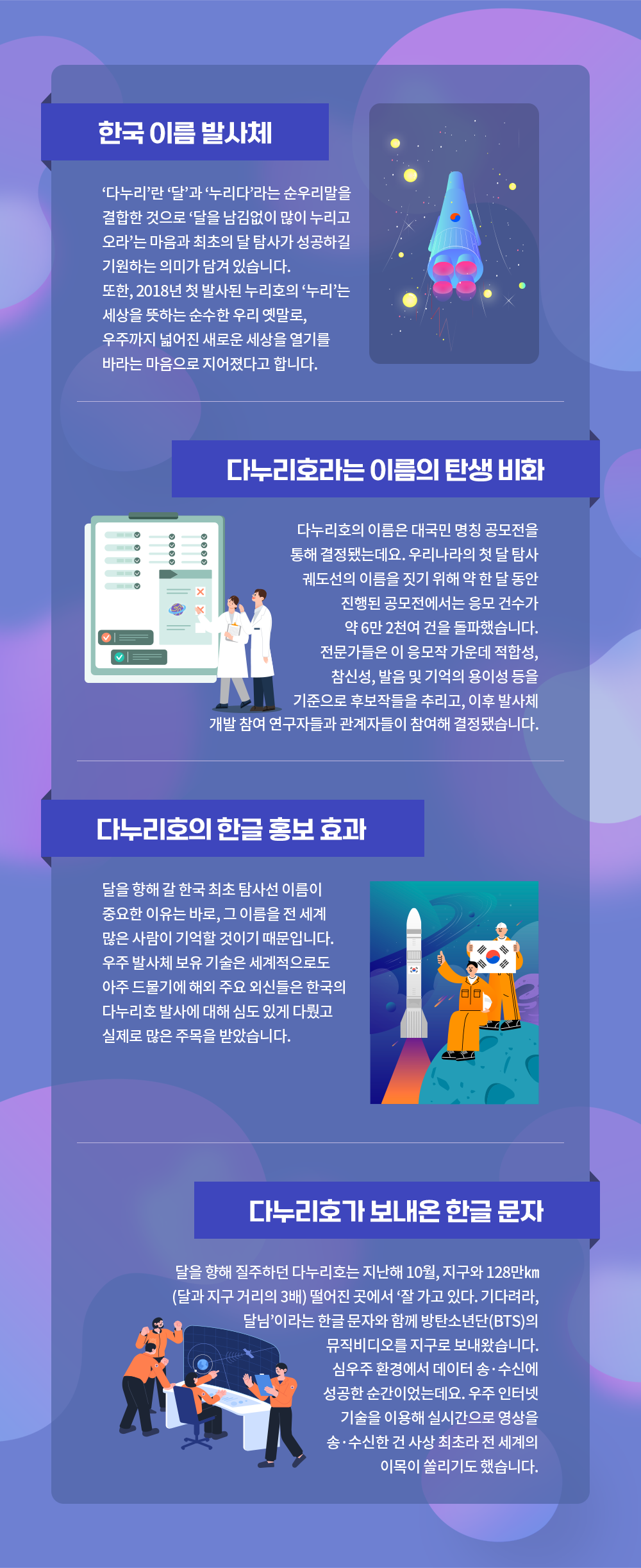 태극기가 그려진 다누리호가 우주를 향해 날아가는 모습이다. ‘다누리’란 ‘달’과 ‘누리다’라는 순우리말을 결합한 것으로 ‘달을 남김없이 많이 누리고 오라’는 마음과 최초의 달 탐사가 성공하길 기원하는 의미가 담겨있다. 또한, 2018년 첫 발사된 누리호의 ‘누리’는 세상을 뜻하는 순수한 우리 옛말로, 우주까지 넓어진 새로운 세상을 열기를 바라는 마음으로 지어졌다고 합니다. 라는 내용이 적혀있다. 남성과 여성 연구원이 왼쪽에 놓인 차트를 보고 있는 그림이다. 다누리호라는 이름의 탄생 비화를 설명한다. 다누리호의 이름은 대국민 명칭 공모전을 통해 결정됐는데요. 우리나라의 첫 달 탐사 궤도선의 이름을 짓기 위해 약 한 달 동안 진행된 공모전에서는 응모 건수가 약 6만 2천여 건을 돌파했습니다. 전문가들은 이 응모작 가운데 적합성, 참신성, 발음 및 기억의 용이성 등을 기준으로 후보작들을 추리고, 이후 발사체 개발 참여 연구자들과 관계자들이 참여해 결정됐습니다. 라고 적혀있다. 달 위에 주황색 옷을 입은 두 남성이 한 명은 앉아 엄지손가락을 치켜 올리고, 한 명은 태극기를 들고 서 있는 그림이다. 옆에는 태극기가 그려진 다누리호가 날아가고 있다. 다누리호의 한글 홍보 효과를 설명하는데, 달을 향해 갈 한국 최초 탐사선 이름이 중요한 이유는 바로, 그 이름을 전 세계 많은 사람이 기억할 것이기 때문입니다. 우주 발사체 보유 기술은 세계적으로도 아주 드물기에 해외 주요 외신들은 한국의 다누리호 발사에 대해 심도 있게 다뤘고 실제로 많은 주목을 받았습니다. 라고 적혀있다. 주황색 옷을 입은 남성 2명, 여성 2명의 연구원이 위성과 지구가 있는 화면을 보고 환호하고 있다. 다누리호가 보내온 한글 문자에 관해 설명하는데, 달을 향해 질주하던 다누리호는 지난해 10월, 지구와 128만㎞(달과 지구 거리의 3배) 떨어진 곳에서 ‘잘 가고 있다. 기다려라, 달님’이라는 한글 문자와 함께 방탄소년단(BTS)의 뮤직비디오를 지구로 보내왔습니다. 심우주 환경에서 데이터 송·수신에 성공한 순간이었는데요. 우주 인터넷 기술을 이용해 실시간으로 영상을 송·수신한 건 사상 최초라 전 세계의 이목이 쏠리기도 했습니다. 라고 적혀있다.