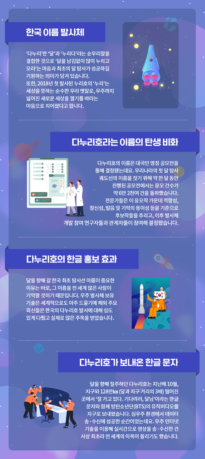 태극기가 그려진 다누리호가 우주를 향해 날아가는 모습이다. ‘다누리’란 ‘달’과 ‘누리다’라는 순우리말을 결합한 것으로 ‘달을 남김없이 많이 누리고 오라’는 마음과 최초의 달 탐사가 성공하길 기원하는 의미가 담겨있다. 또한, 2018년 첫 발사된 누리호의 ‘누리’는 세상을 뜻하는 순수한 우리 옛말로, 우주까지 넓어진 새로운 세상을 열기를 바라는 마음으로 지어졌다고 합니다. 라는 내용이 적혀있다. 남성과 여성 연구원이 왼쪽에 놓인 차트를 보고 있는 그림이다. 다누리호라는 이름의 탄생 비화를 설명한다. 다누리호의 이름은 대국민 명칭 공모전을 통해 결정됐는데요. 우리나라의 첫 달 탐사 궤도선의 이름을 짓기 위해 약 한 달 동안 진행된 공모전에서는 응모 건수가 약 6만 2천여 건을 돌파했습니다. 전문가들은 이 응모작 가운데 적합성, 참신성, 발음 및 기억의 용이성 등을 기준으로 후보작들을 추리고, 이후 발사체 개발 참여 연구자들과 관계자들이 참여해 결정됐습니다. 라고 적혀있다. 달 위에 주황색 옷을 입은 두 남성이 한 명은 앉아 엄지손가락을 치켜 올리고, 한 명은 태극기를 들고 서 있는 그림이다. 옆에는 태극기가 그려진 다누리호가 날아가고 있다. 다누리호의 한글 홍보 효과를 설명하는데, 달을 향해 갈 한국 최초 탐사선 이름이 중요한 이유는 바로, 그 이름을 전 세계 많은 사람이 기억할 것이기 때문입니다. 우주 발사체 보유 기술은 세계적으로도 아주 드물기에 해외 주요 외신들은 한국의 다누리호 발사에 대해 심도 있게 다뤘고 실제로 많은 주목을 받았습니다. 라고 적혀있다. 주황색 옷을 입은 남성 2명, 여성 2명의 연구원이 위성과 지구가 있는 화면을 보고 환호하고 있다. 다누리호가 보내온 한글 문자에 관해 설명하는데, 달을 향해 질주하던 다누리호는 지난해 10월, 지구와 128만㎞(달과 지구 거리의 3배) 떨어진 곳에서 ‘잘 가고 있다. 기다려라, 달님’이라는 한글 문자와 함께 방탄소년단(BTS)의 뮤직비디오를 지구로 보내왔습니다. 심우주 환경에서 데이터 송·수신에 성공한 순간이었는데요. 우주 인터넷 기술을 이용해 실시간으로 영상을 송·수신한 건 사상 최초라 전 세계의 이목이 쏠리기도 했습니다. 라고 적혀있다.