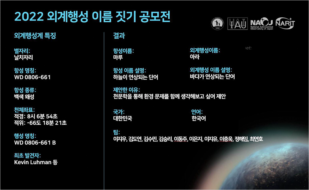 국제천문연맹에서 최종 선정한 ‘마루’와 ‘아라’ 포스터 번역본 사진이다. 왼쪽 외계행성계 특징엔 ‘별자리 : 날치자리, 항성 명칭 : WD 0806-661, 항성 종류 : 백색 왜성, 천체좌표 적경 8시 6분 54초, 적위 –66도 18분 21초, 행성 명칭 : WD 0806-661 B, 최초 발견자 : Kevin Luhman 등’이라고 적혀있다. 오른쪽 결과엔 ‘항성 이름 : 마루, 외계행성이름 : 아라, 항성 이름 설명 : 하늘이 연상되는 단어, 외계행성 이름 설명 : 바다가 연상되는 단어, 제안한 이유 : 천문학을 통해 환경 문제를 함께 생각해보고 싶어 제안, 국가 : 대한민국, 언어 : 한국어, 팀 : 이지우, 김도연, 김수민, 김승리, 이동주, 이은지, 이지유, 이충욱, 정해임, 최연호’라고 적혀있다. 