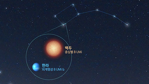 ‘외계행성 이름 짓기 캠페인’에서 이름으로 선정된 ‘백두’와 ‘한라’ 사진이다. 우주 배경에 별자리 그림이 그려져 있고, 붉은색 별 ‘백두’와 푸른색 외계행성 ‘한라’가 그려져 있다.