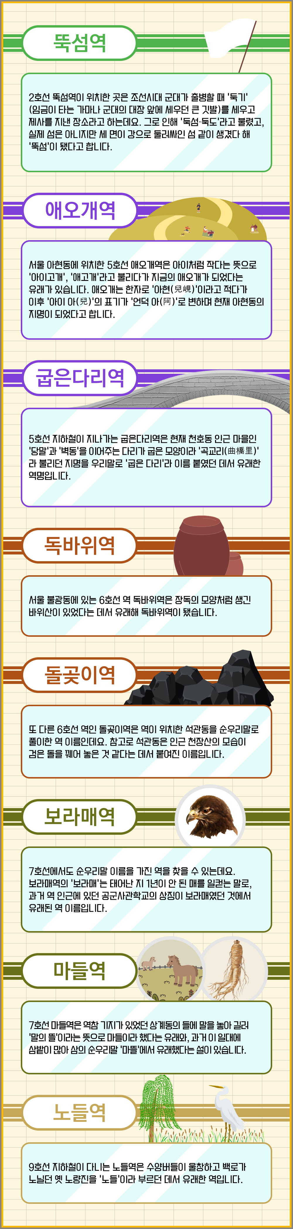 순우리말 역명을 가진 지하철역들이 나열돼 있다. ‘하얀색 깃발이 그려져 있다. 뚝섬역 : 2호선 뚝섬역이 위치한 곳은 조선시대 군대가 출병할 때 ‘둑기’(임금이 타는 가마나 군대의 대장 앞에 세우던 큰 깃발)를 세우고 제사를 지낸 장소라고 하는데요. 그로 인해 ‘둑섬·둑도’라고 불렸고, 실제 섬은 아니지만 세 면이 강으로 둘러싸인 섬 같이 생겼다 해 ‘뚝섬’이 됐다고 합니다. 푸른색 고개에 사람들이 조그맣게 그려져 있다. 애오개역 : 서울 아현동에 위치한 5호선 애오개역은 아이처럼 작다는 뜻으로 ‘아이고개’, ‘애고개’라고 불리다가 지금의 애오개가 되었다는 유래가 있습니다. 애오개는 한자로 ‘아현(兒峴)’이라고 적다가 이후 ‘아이 아(兒)’의 표기가 ‘언덕 아(阿)’로 변하며 현재 아현동의 지명이 되었다고 합니다. 회색으로 굽은 다리가 그려져 있다. 굽은다리역 : 5호선 지하철이 지나가는 굽은다리역은 현재 천호동 인근 마을인 ‘당말’과 ‘벽동’을 이어주는 다리가 굽은 모양이라 ‘곡교리(曲橋里)’라 불리던 지명을 우리말로 ‘굽은 다리’라 이름 붙였던 데서 유래한 역명입니다. 큰 장독대와 작은 장독대가 그려져 있다. 독바위역 : 서울 불광동에 있는 6호선 역 독바위역은 장독의 모양처럼 생긴 바위산이 있었다는 데서 유래해 독바위역이 됐습니다. 검은 바위들이 따닥따닥 붙어 있는 그림이 그려져 있다. 돌곶이역 : 또 다른 6호선 역인 돌곶이역은 역이 위치한 석관동을 순우리말로 풀이한 역 이름인데요. 참고로 석관동은 인근 천장산의 모습이 검은 돌을 꿰어 놓은 것 같다는 데서 붙여진 이름입니다. 매의 얼굴이 그려져 있다. 보라매역 : 7호선에서도 순우리말 이름을 가진 역을 찾을 수 있는데요. 보라매역의 ‘보라매’는 태어난 지 1년이 안 된 매를 일컫는 말로, 과거 역 인근에 있던 공군사관학교의 상징이 보라매였던 것에서 유래된 역 이름입니다. 초원 위의 말들과 인삼 그림이 그려져 있다. 마들역 : 7호선 마들역은 역참 기지가 있었던 상계동의 들에 말을 놓아 길러 ‘말의 뜰’이라는 뜻으로 마들이라 했다는 유래와, 과거 이 일대에 삼밭이 많아 삼의 순우리말 ‘마뜰’에서 유래했다는 설이 있습니다. 버드나무와 백로 그림이 그려져 있다. 노들역 : 9호선 지하철이 다니는 노들역은 수양버들이 울창하고 백로가 노닐던 옛 노량진을 ‘노들’이라 부르던 데서 유래한 역입니다. 