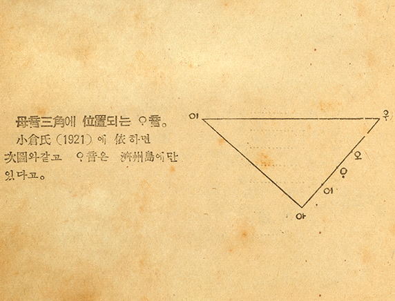 누런색 종이에 ‘제주도방언집’의 내용이 담겨 있는데, 한문과 제주 방언에 남아 있는 ‘아래아’ 소리가 섞여 있다.