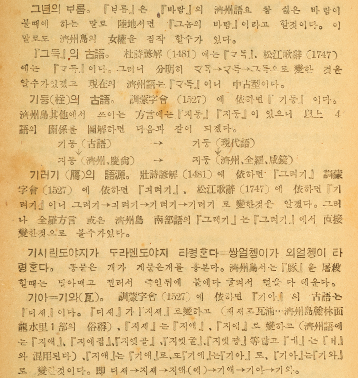 누런색 종이에 ‘제주도방언집’의 내용이 나와 있다. 제주 방언으로 표현한 속담과 해당 속담의 뜻을 풀이했다.