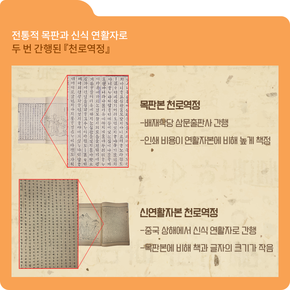 주황색 폴더 그림이 있고, 그림 왼쪽 위에 ‘전통적 목판과 신식 연활자로 두 번 간행된 『천로역정』’이라고 적혀 있다. 글자 아래에는 왼쪽에 ‘목판본 천로역정’의 실제 인쇄본 이미지가 배치되어 있고, 그 옆으로 확대한 페이지가 빨간색 테두리로 강조되어 있다. 사진 오른쪽에는 ‘배재학당 삼문출판사 간행’, ‘인쇄 비용이 연활자본에 비해 높게 책정’이라는 설명글이 적혀있다. 아래쪽에는 ‘신연활자본 천로역정’의 인쇄본이 있으며, 이 역시 확대한 부분이 빨간 테두리로 강조되어 있다. 확대된 부분은 목판본과 다르게 활자 크기가 더 작고, 글자가 밀집된 모습이다. 사진 오른쪽에는 ‘중국 상해에서 신식 연활자로 간행’, ‘목판본에 비해 책과 글자의 크기가 작음’이라고 적혀 있다.