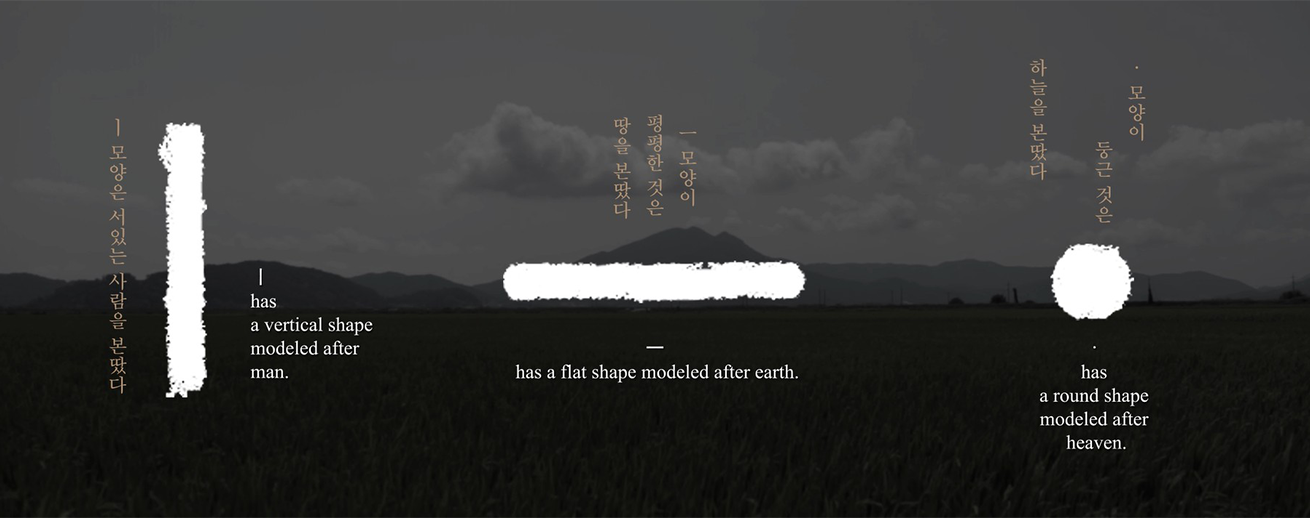훈민정음의 정인지 서문을 시작으로 제자 원리, 운용법을 설명한 영상인 ‘백성을 가르치는 바른소리 훈민정음’의 한 장면이다. 배경은 어두운 톤의 들판과 산 풍경이고, 그 위에 하얀 색상으로 글자 모양과 설명이 배치되어 있다. 왼쪽엔 세로로 긴 하얀 선(‘l’)이 있으며, ‘l’ 모양은 서 있는 사람을 본떴다. 라는 설명이 적혀있다. 가운데 가로로 길게 뻗은 하얀 선 ‘ㅡ’ 모양이 있으며, ‘ㅡ’ 모양은 평평한 땅을 본떴다. 라는 설명이 적혀있다. 오른쪽엔 둥근 하얀 원이 그려져 있다. ‘·’ 모양이 동그란 것은 하늘을 본떴다. 라는 설명이 적혀있다.
