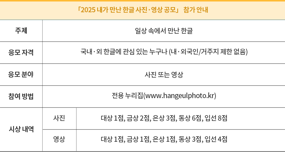 ‘2025 내가 만난 한글 사진·영상 공모전’ 참가 안내가 적힌 표이다. 주제는 ‘일상 속에서 만난 한글’, 응모 자격은 ‘국내외 한글에 관심 있는 누구나(내외국인/거주지 제한 없음), 응모 분야는 ’사진 또는 영상‘, 참여 방법은 ’전용 누리집‘, 시상 내역은 사진: 대상 1점, 금상 2점, 은상 3점, 동상 6점, 입선 8점 / 영상: 대상 1점, 금상 1점, 은상 1점, 동상 3점, 입선 4점.