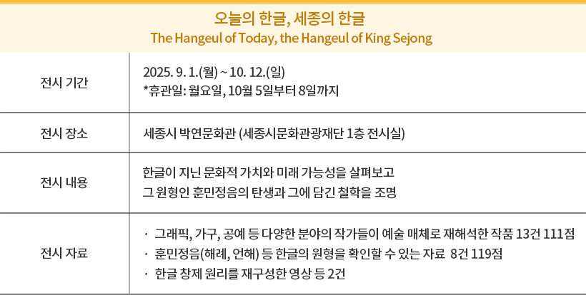 ‘오늘의 한글, 세종의 한글’ 전시 정보가 적힌 표이다. 전시 기간이 다음과 같이 적혀있다. 2025년 9월 1일 월요일 ~ 10월 12일 일요일, 휴관일: 매주 월요일, 특별 휴관: 10월 5일부터 8일까지 / 전시 장소가 다음과 같이 적혀있다. 세종시 박연문화관 (세종시문화관광재단 1층 전시실) / 전시 내용이 다음과 같이 적혀있다. 한글이 지난 세월 동안 지닌 문화적 가치와 미래 가능성을 살펴봄. 그 원형인 훈민정음의 탄생과 철학을 조명함. / 전시 자료가 다음과 같이 적혀있다. 그래픽, 가구, 공예 등 다양한 분야의 작가들이 예술 매체로 재해석한 작품 13건 111점, 훈민정음 해례, 언해 등 한글의 원형을 확인할 수 있는 자료 8건 119점, 한글 창제 원리를 재구성한 영상 자료 5건