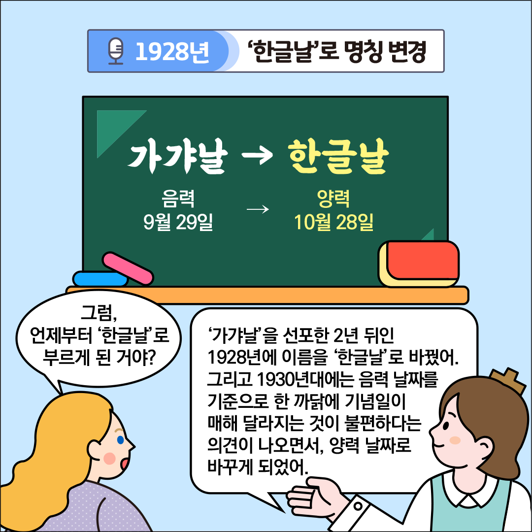 ‘1928년, 한글날로 명칭 변경’이라는 제목이 중앙 상단에 적혀있다. 중앙에는 녹색 칠판이 있으며, 흰색 분필 글씨로 ‘가갸날 → 한글날’이라고 적혀있다. 칠판 아래에는 ‘가갸날’ 밑에 음력 9월 29일이, ‘한글날’ 밑에는 양력 10월 28일이 쓰여 있다. 외국인 친구가 한글씨에게 “그럼, 언제부터 ‘한글날’로 부르게 된 거야?”라고 묻고 있다. 한글씨는 “‘가갸날’을 선포한 2년 뒤인 1928년에 이름을 ‘한글날’로 바꿨어. 그리고 1930년대에는 음력 날짜를 기준으로 한 까닭에 기념일이 매해 달라지는 것이 불편하다는 의견이 나오면서, 양력 날짜로 바꾸게 되었어.”라고 설명하고 있다.