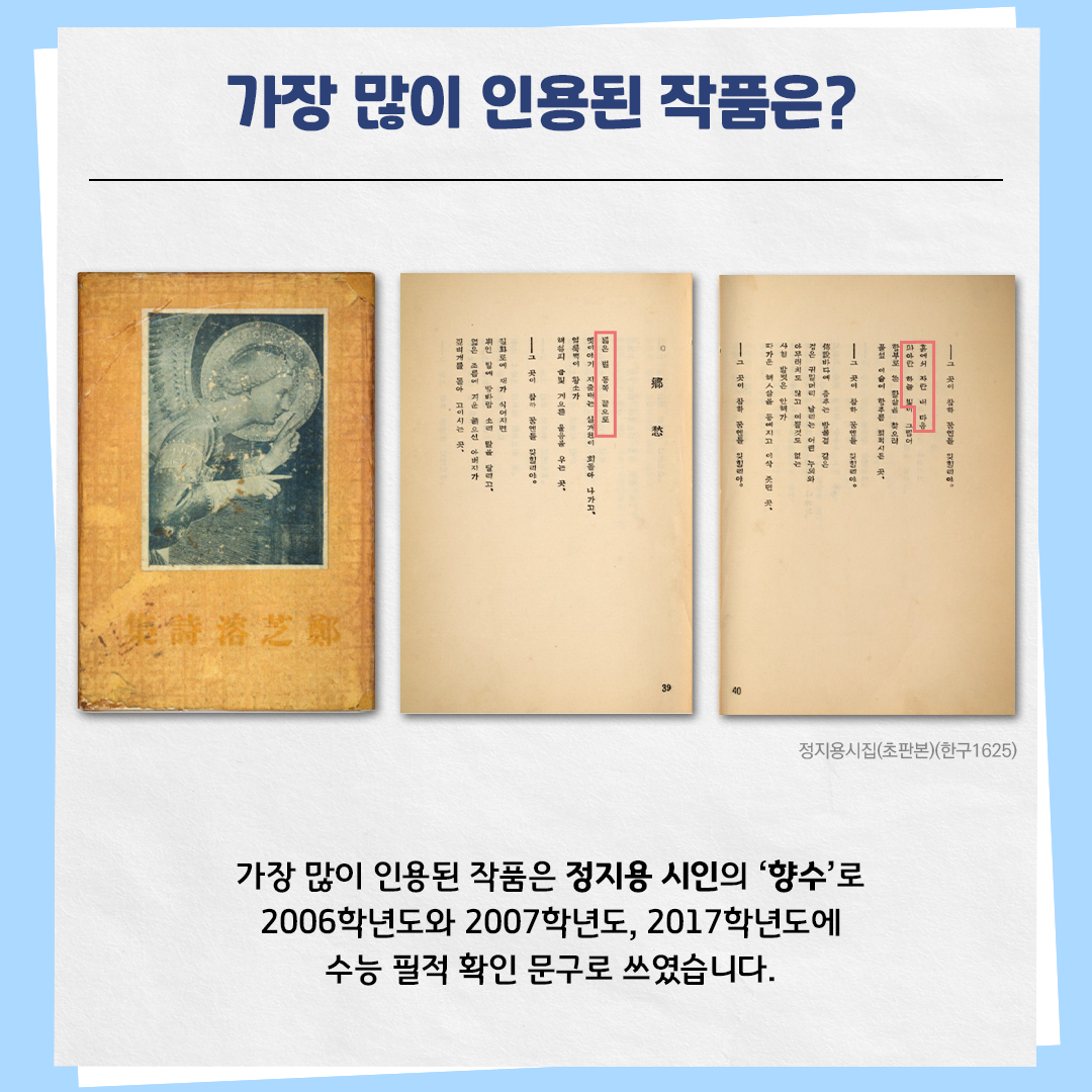 하늘색 배경의 카드뉴스 사진이다. 상단에는 ‘가장 많이 인용된 작품은?’이라고 제목이 적혀있다. 아래에는 정지용 시집 초판본 사진이 있다. 본문 내용은 다음과 같다. “가장 많이 인용된 작품은 정지용 시인의 ‘향수’로 2006학년도와 2007학년도, 2017학년도에 수능 필적 확인 문구로 쓰였습니다.”