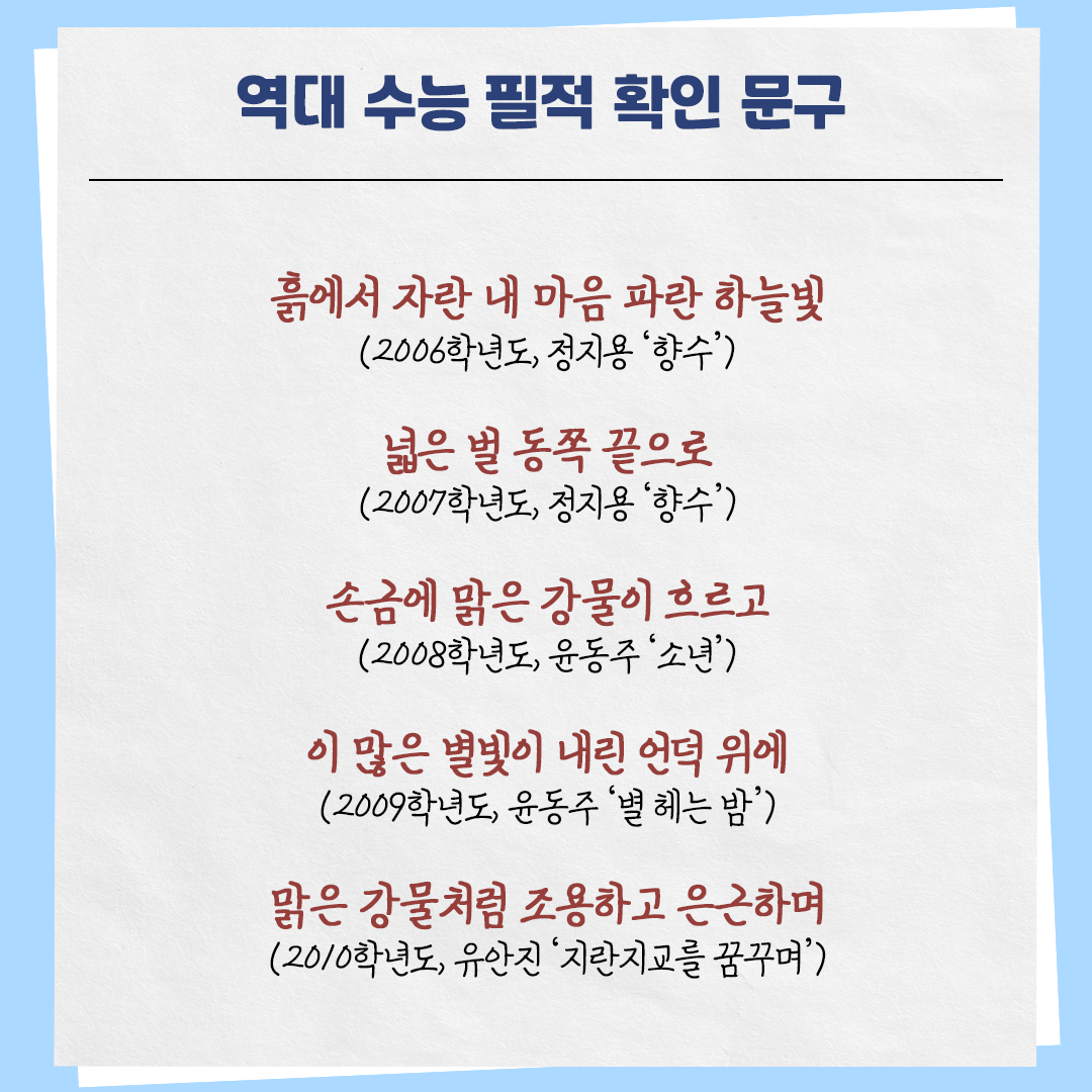 하늘색 배경의 카드뉴스 사진이다. 상단에는 ‘역대 수능 필적 확인 문구’라고 제목이 적혀있다. 본문 내용은 다음과 같다. 흙에서 자란 내 마음 파란 하늘빛 (2006학년도, 정지용 ‘향수’) / 넓은 벌 동쪽 끝으로 (2007학년도, 정지용 ‘향수’) / 손금에 맑은 강물이 흐르고 (2008학년도, 윤동주 ‘소년’) / 이 많은 별빛이 내린 언덕 위에 (2009학년도, 윤동주 ‘별 헤는 밤’) / 맑은 강물처럼 조용하고 은근하며 (2010학년도, 유안진 ‘지란지교를 꿈꾸며’)
