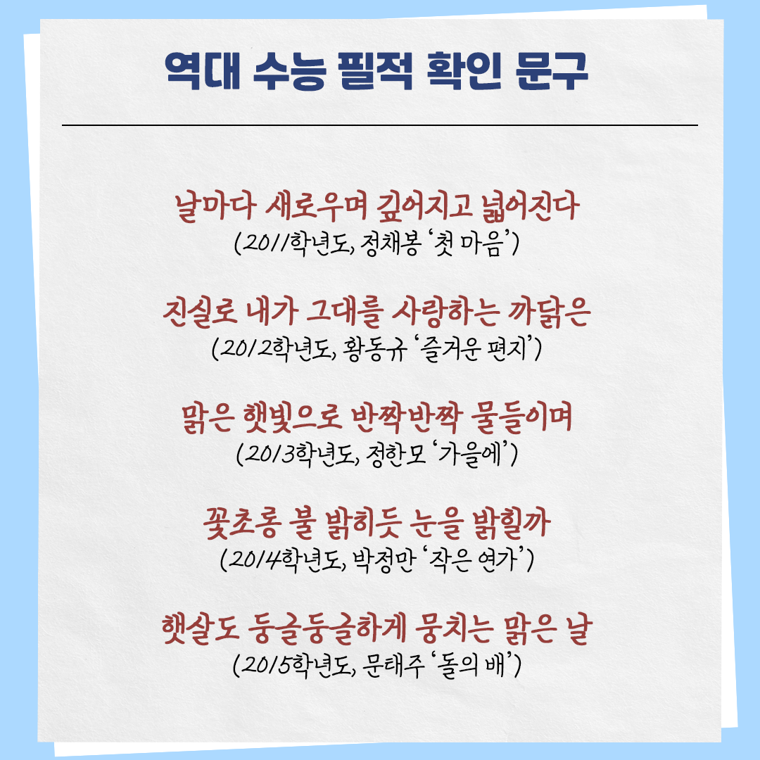 하늘색 배경의 카드뉴스 사진이다. 상단에는 ‘역대 수능 필적 확인 문구’라고 제목이 적혀있다. 본문 내용은 다음과 같다. 날마다 새로우며 깊어지고 넓어진다 (2011학년도, 정채봉 ‘첫 마음’) / 진실로 내가 그대를 사랑하는 까닭은 (2012학년도, 황동규 ‘즐거운 편지’) / 맑은 햇빛으로 반짝반짝 물들이며 (2013학년도, 정한모 ‘가을에’) / 꽃초롱 불 밝히듯 눈을 밝힐까 (2014학년도, 박정만 ‘작은 연가’) / 햇살도 둥글둥글하게 뭉치는 맑은 날(2015학년도, 문태주 ‘돌의 배’)