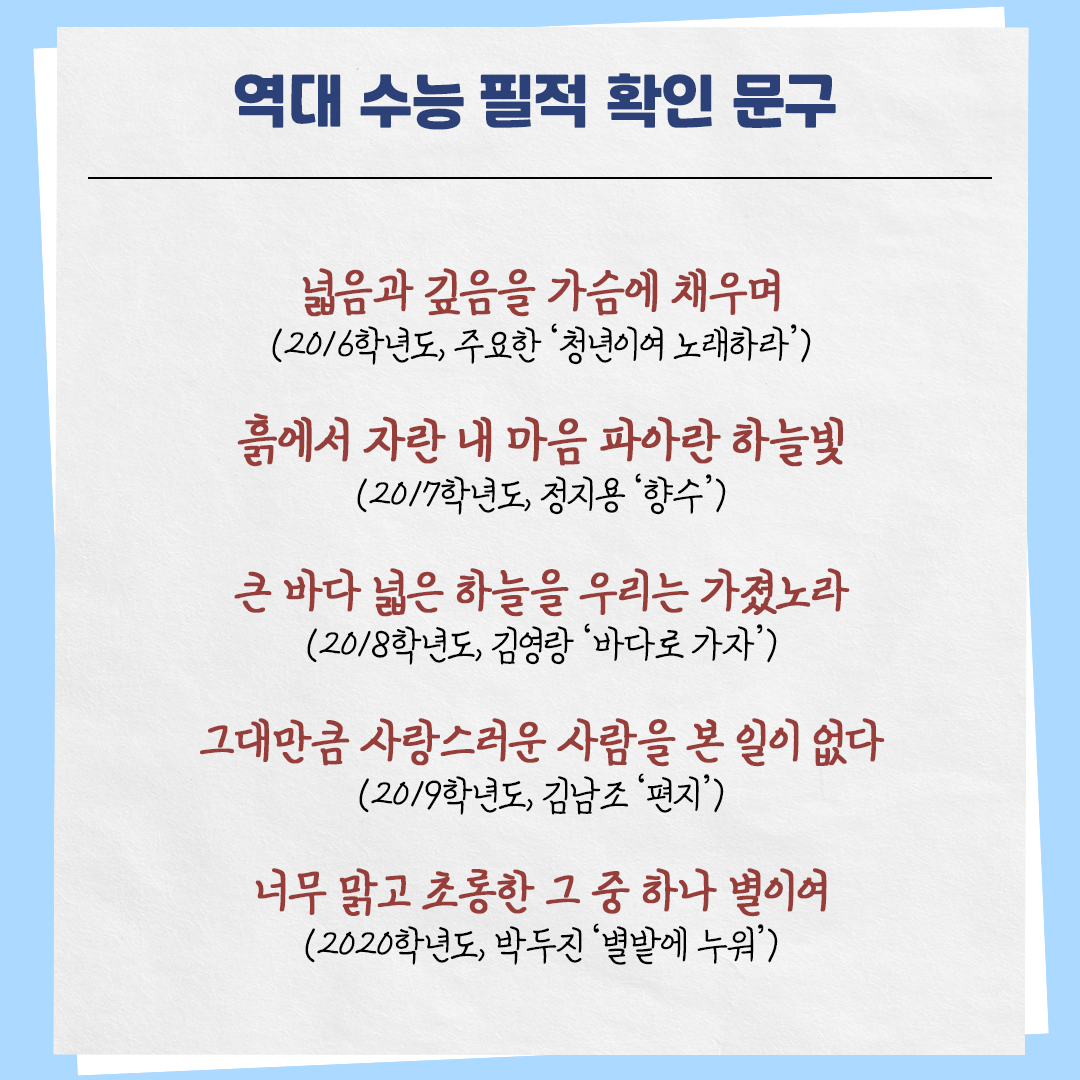 하늘색 배경의 카드뉴스 사진이다. 상단에는 ‘역대 수능 필적 확인 문구’라고 제목이 적혀있다. 본문 내용은 다음과 같다. 넓음과 깊음을 가슴에 채우며 (2016학년도, 주요한 ‘청년이여 노래하라’) / 흙에서 자란 내 마음 파아란 하늘빛 (2017학년도, 정지용 ‘향수’) / 큰 바다 넓은 하늘을 우리는 가졌노라 (2018학년도, 김영랑 ‘바다로 가자’) / 그대만큼 사랑스러운 사람을 본 일이 없다 (2019학년도, 김남조 ‘편지’) / 너무 맑고 초롱한 그 중 하나 별이여 (2020학년도, 박두진 ‘별밭에 누워’)