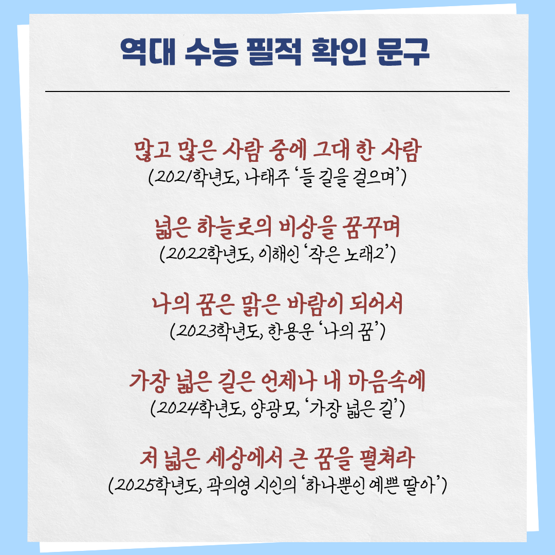 하늘색 배경의 카드뉴스 사진이다. 상단에는 ‘역대 수능 필적 확인 문구’라고 제목이 적혀있다. 본문 내용은 다음과 같다. 많고 많은 사람 중에 그대 한 사람 (2021학년도, 나태주 ‘들 길을 걸으며’) / 넓은 하늘로의 비상을 꿈꾸며 (2022학년도, 이해인 ‘작은 노래2’) / 나의 꿈은 맑은 바람이 되어서 (2023학년도, 한용운 ‘나의 꿈’) / 가장 넓은 길은 언제나 내 마음속에 (2024학년도, 양광모, '가장 넓은 길') / 저 넓은 세상에서 큰 꿈을 펼쳐라
(2025학년도, 곽의영 시인의 ‘하나뿐인 예쁜 딸아’)