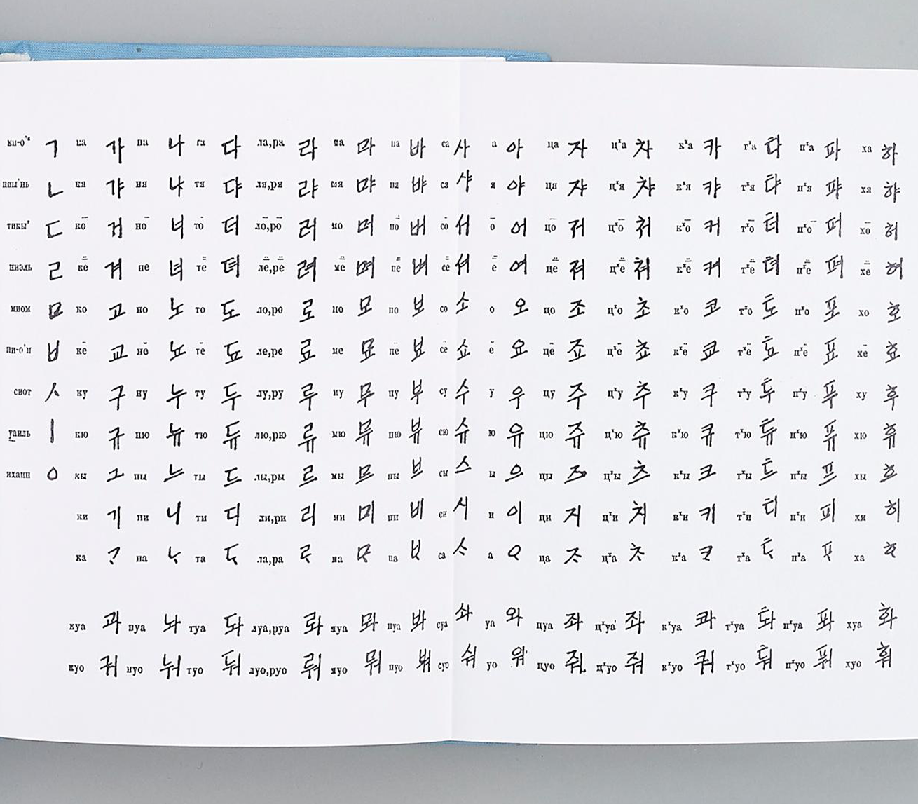 러한대역사전 ‘Опыт русско-корейского словаря’ 본문 사진이다. ‘ㄱ’부터 ‘ㅇ’까지 각 한글 글자 옆에는 그 발음을 나타내는 러시아어 문자가 나란히 적혀있다.