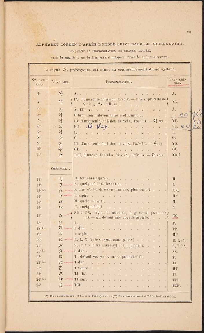 ‘한불자전’ 본문 사진이다. 한글 자모를 프랑스어 발음으로 대조하여 설명한 도표이다.