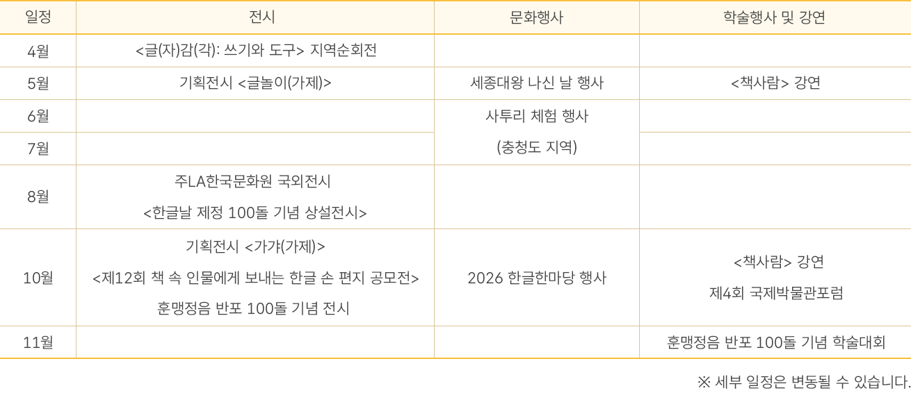표 안에 2026년 국립한글박물관 주요 사업 일정이 적혀있다. 3월 ’한국학호남진흥원과 업무 혐약 체결‘ / 4월 ’글(자)감(각):쓰기와 도구 지역순회전 / 5월 기획전시 ‘글놀이(가제), 세종대왕 나신 날 행사, ’책사람‘ 강연 / 8월 ’주LA한국문화원 국외전시 ‘한글날 제정 100돌 기념 상설전시’ / 9월 한국학호남진흥원과 공동 학술대회 개최 / 10월 기획전시 ‘가갸(가제)’, 제12회 책 속 인물에게 보내는 한글 손 편지 공모전, 2026 한글한마당 행사, 사투리 체험행사(공주, 부여), ‘책사람’ 강연, 제4회 국제박물관포럼 / 11월 훈맹정음 반포 100돌 기념 전시, 훈맹정음 반포 100돌 기념 학술대회 