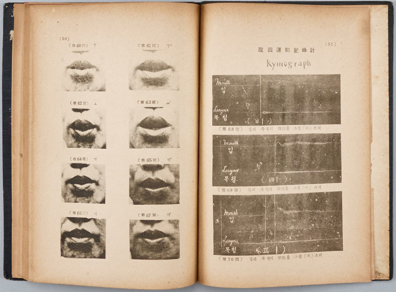 ｢실험 도해 조선어 음성학｣ (1947) 본문 사진이다. 조선어 음성 입 모양 사진들이 여러 개 배열되어 있다.