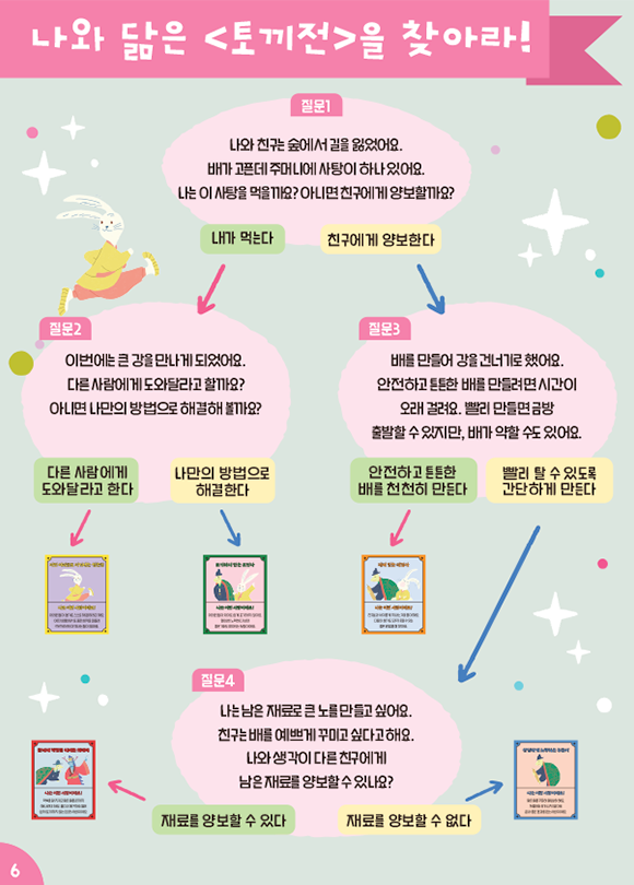 ‘나와 닮은 「토끼전」을 찾아라!’라는 제목 아래 사탕 나누기, 강 건너기, 배 만들기와 재료 양보에 관한 질문에 답하며 자신의 성향과 닮은 「토끼전」을 찾아가는 선택형 활동지다.