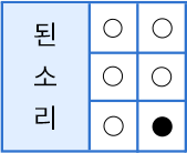 된소리: 6점