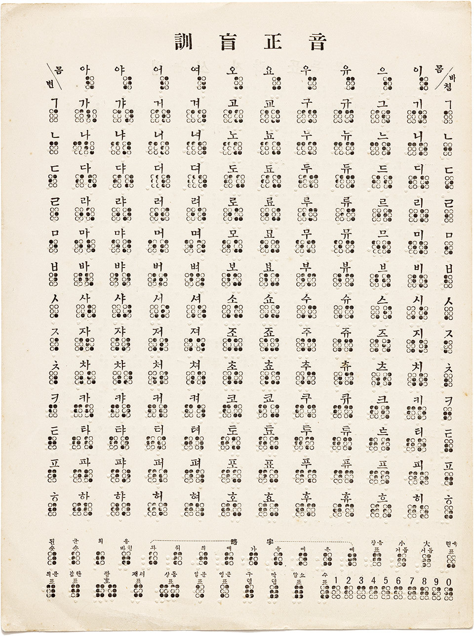 1926년 박두성이 만든 『훈맹정음』. 한글 자모와 점자를 대응해 정리한 훈맹정음표가 있다. 