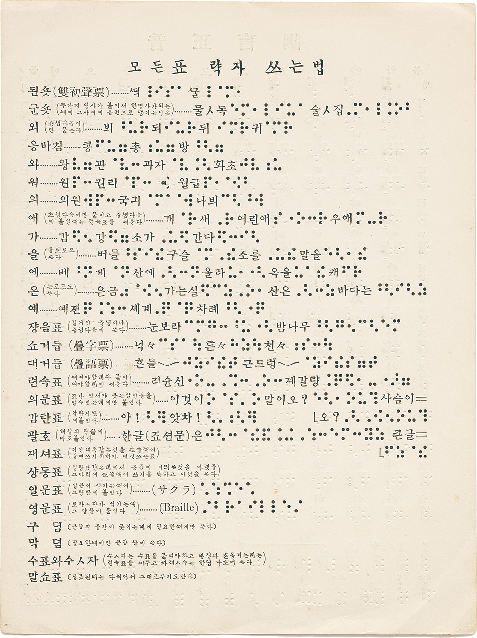 1926년 박두성이 만든 『훈맹정음』. ‘모든 표 략자 쓰는 법’이라는 제목 아래 한글과 점자를 함께 표기한 설명이 담겨 있다. 