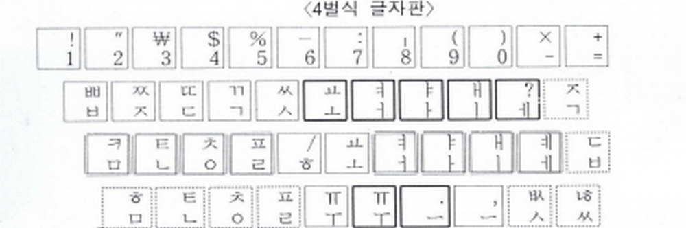 4벌식 글자판