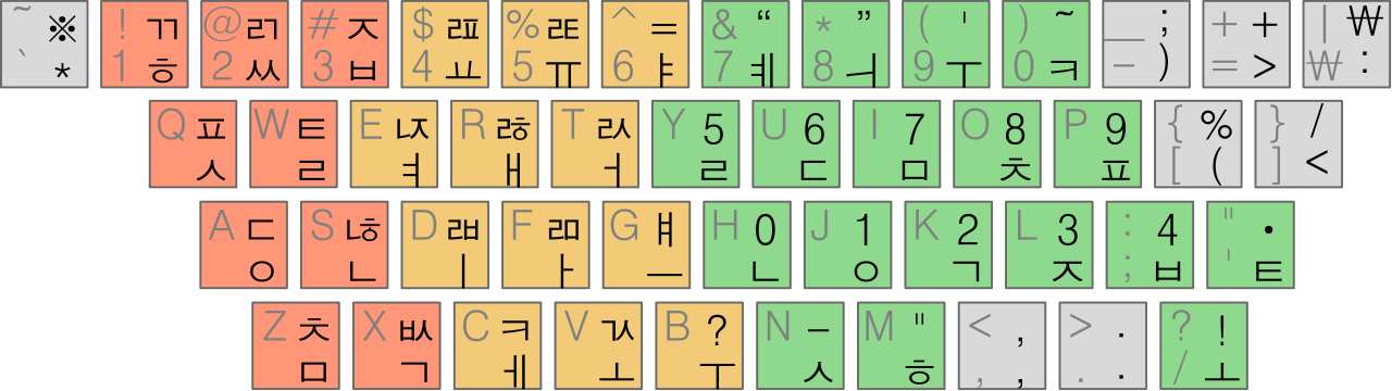 공병우 타자기 최종자판 구성